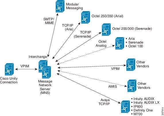 cisco unity voicemail instructions